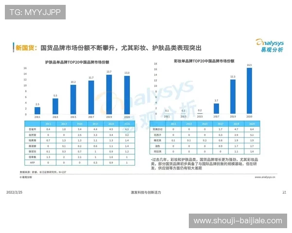OB真人：OB真人在行业中的地位与未来发展趋势分析