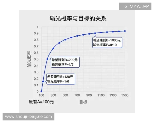 百家樂對子出现的概率分析与应对策略,帮助玩家降低风险增加盈利 百家樂對子出现的概率分析与应对策略,帮助玩家降低风险增加盈利