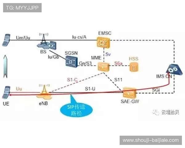 AG视讯在线登陆安全验证流程详解,保障您的账号信息和资金安全 AG视讯在线登陆安全验证流程详解,保障您的账号信息和资金安全