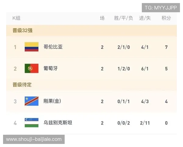 今日世界杯民主刚果与哥伦比亚比赛详细赛程及双方战术分析 今日世界杯民主刚果与哥伦比亚比赛详细赛程及双方战术分析